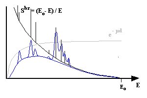 Composition of an enregy dispersive X-Rayspectrm (EDX / EDS)