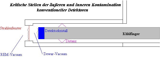 Drawing of Si(Li) detector