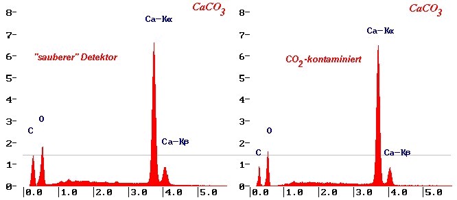 EPMA spectrum with and without detector contamination with ice